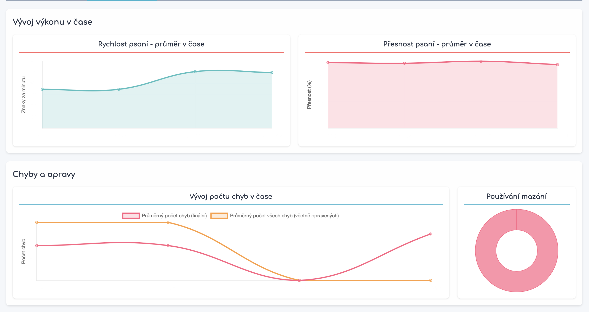 Detailní statistiky